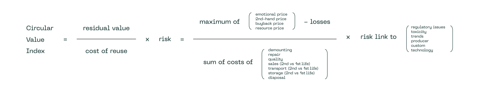 Figure: formula to calculate the circular value index  